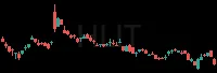 HLIT daily chart