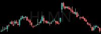 HLMN daily chart