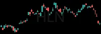 HLN daily chart