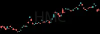 HMC daily chart