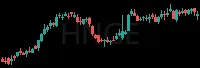 HNGE daily chart