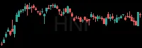 HNI daily chart