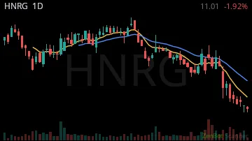 HNRG daily chart