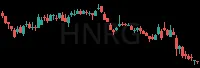 HNRG daily chart