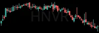 HNVR daily chart