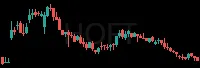 HOFT daily chart