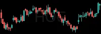 HOG daily chart