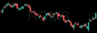 HOMB daily chart