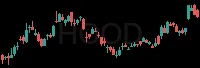 HOOD daily chart