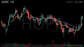 HOPE daily chart