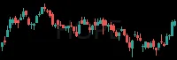 HOPE daily chart