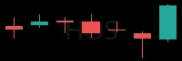 HOS daily chart