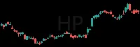 HP daily chart