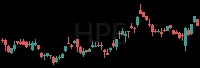 HPE daily chart