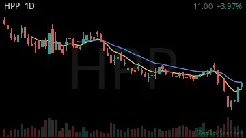 HPP daily chart