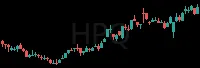 HPQ daily chart