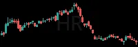 HR daily chart