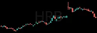 HRB daily chart
