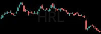 HRL daily chart