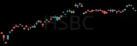 HSBC daily chart