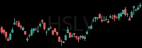 HSLV daily chart