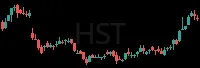 HST daily chart