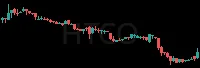 HTCO daily chart