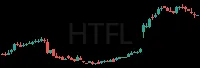 HTFL daily chart