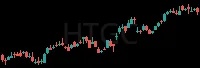 HTGC daily chart