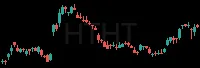HTHT daily chart