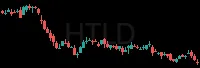 HTLD daily chart