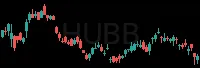 HUBB daily chart