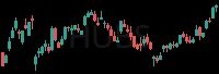 HUBS daily chart
