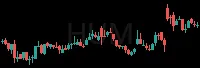 HUM daily chart