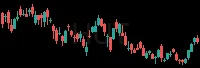 HUT daily chart