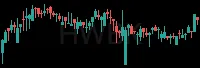 HWBK daily chart