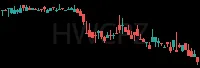 HWCPZ daily chart