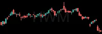 HWM daily chart