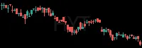 HYT daily chart
