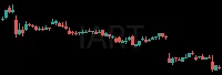 IART daily chart