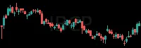 IBCP daily chart