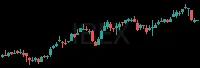 IBEX daily chart