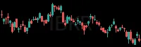IBKR daily chart