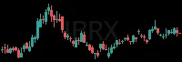 IBRX daily chart