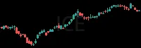 ICE daily chart