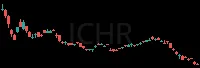 ICHR daily chart
