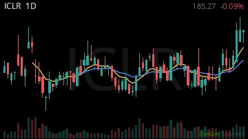 ICLR daily chart