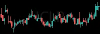 ICLR daily chart