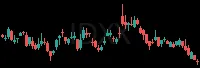 IDXX daily chart