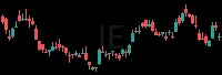 IE daily chart